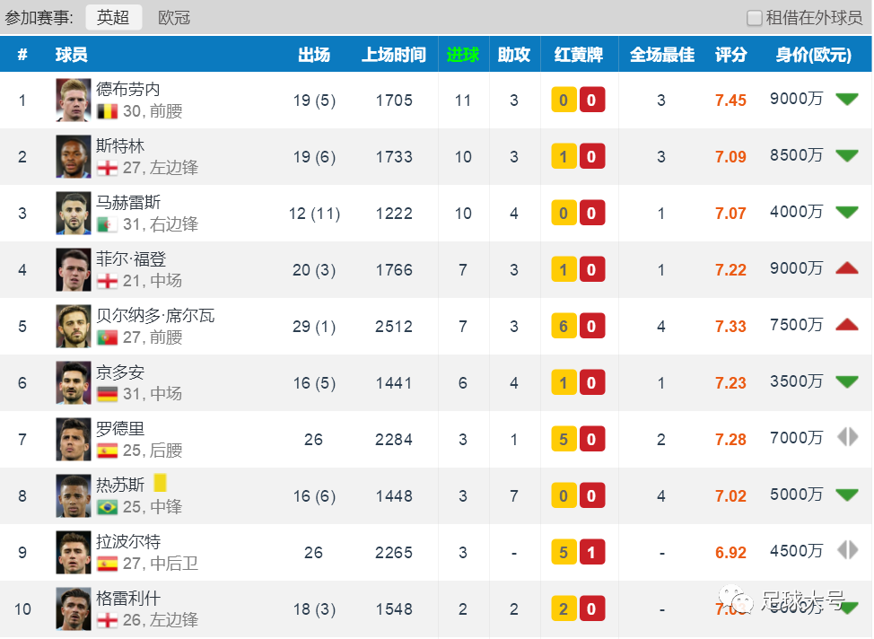 哈兰德|2.95亿?！曼城报价，魔人欧布要创足坛新转会费纪录