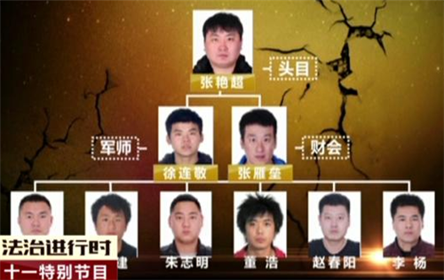 北京村霸张艳超陨落史:称霸一方,让小弟顶罪,终获13年有期徒刑