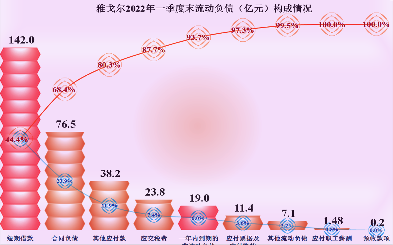 青岛市|雅戈尔的业绩如何，服装、房地产和投资，三条腿的玩法还能行吗？
