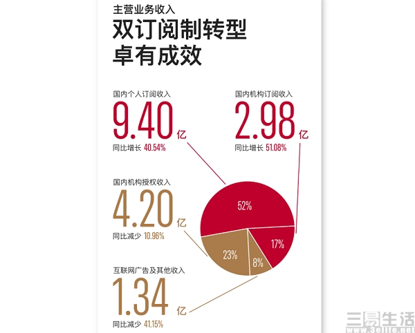 |金山软件发布财报，今年上半年营收同比增长21%