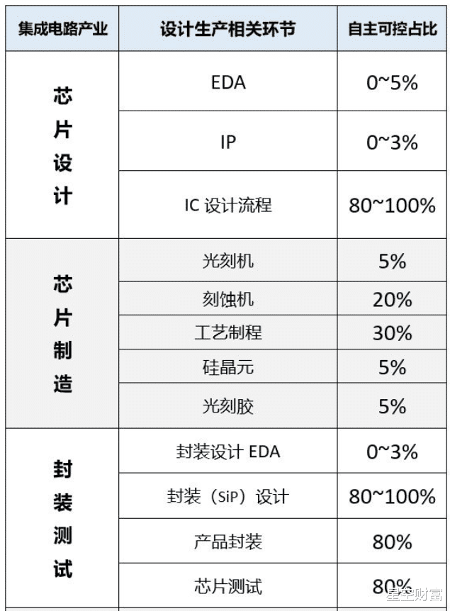 芯片|存储芯片江波龙上市，是缺“芯”的良药吗？