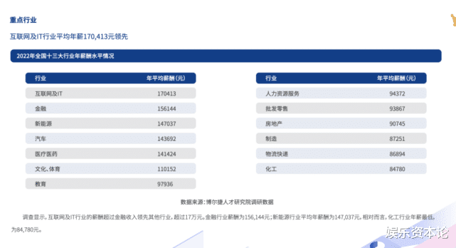 |裁员潮袭来，谁在狠狠赚钱？