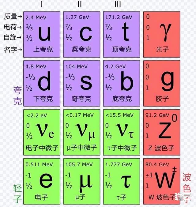 如果物理学是座大厦,杨振宁的位置在哪里? 100岁杨振宁:近现代物理学最后的巨人