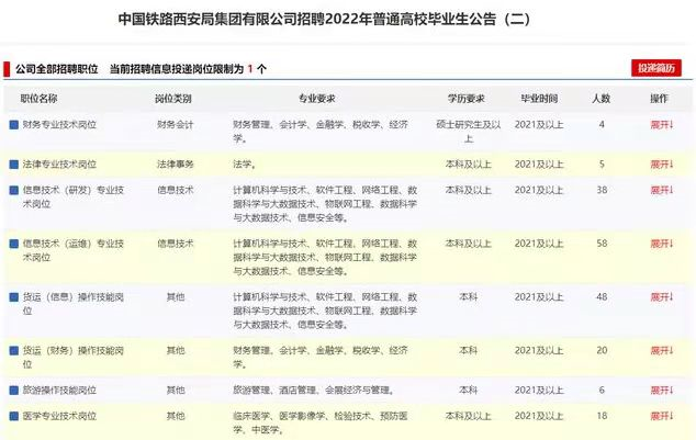 |幸福来得太突然，又一国企公布招录公告，21届毕业生也有机会报名