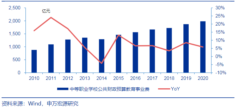 退市|职业教育迎新气象，利好之下东方教育再拓美业市场