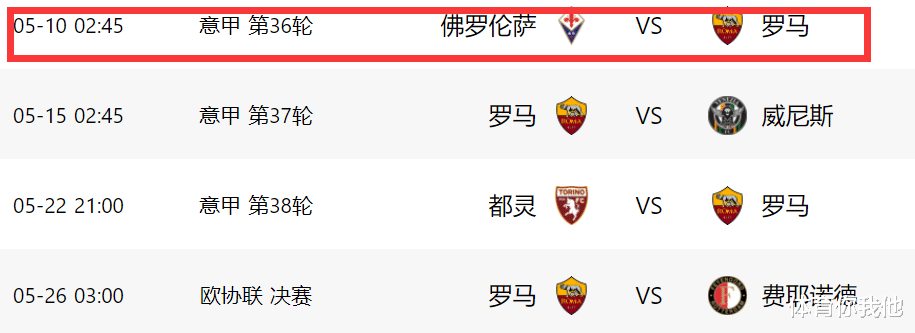 欧联杯|2-0后！罗马又被挤到第6，穆帅后2战拿6分，就提前锁定欧联杯席位