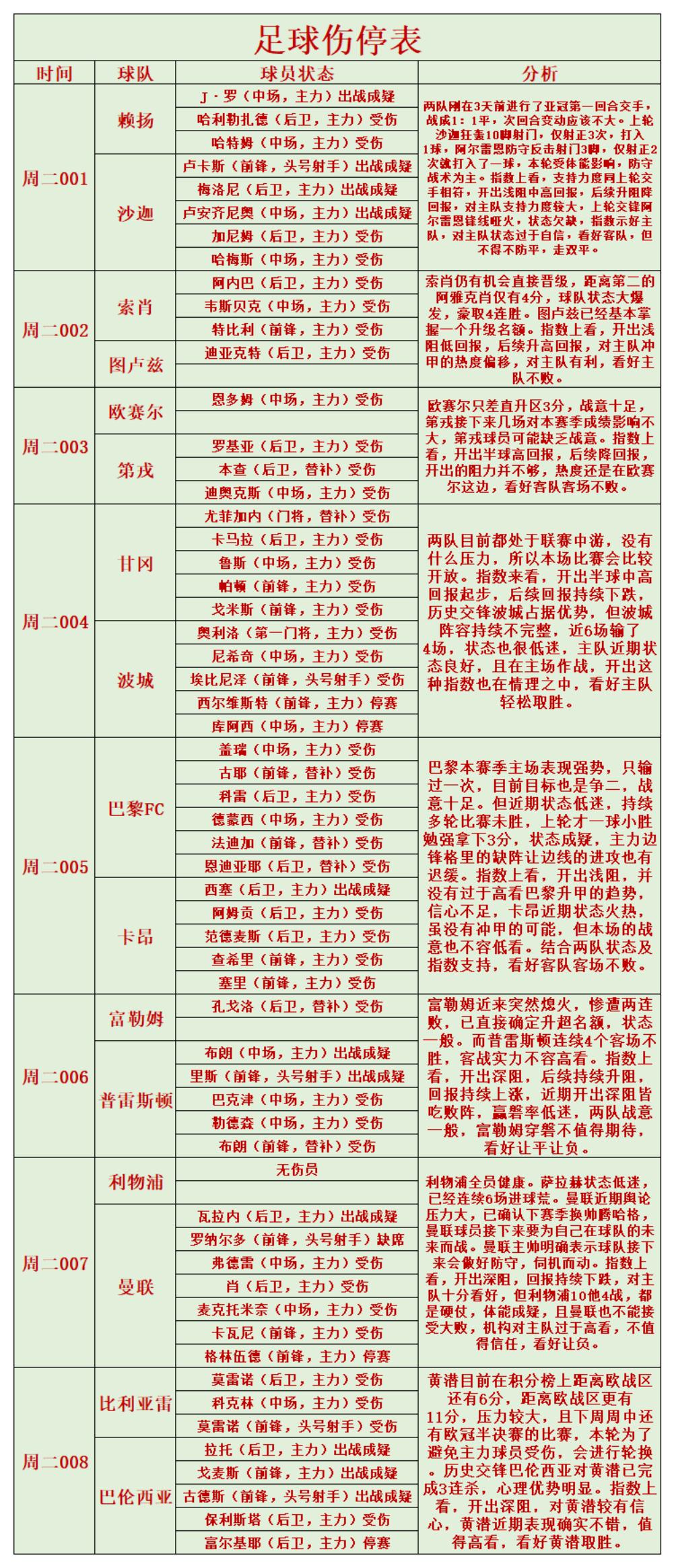 曼联|4月19日足球伤停情报和分析