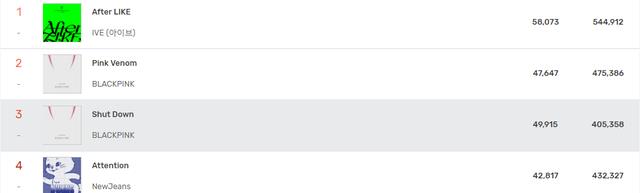 blackpink|BLACKPINK新曲低于预期,采样旋律占比太大,掩盖了YG的原创编曲