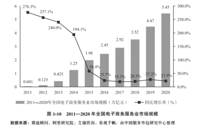 阿里巴巴|“铁打的平台，流水的商家”，真的是逃不掉的魔咒吗？