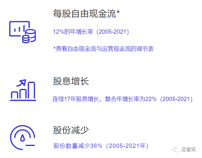 阿里巴巴|“碰瓷”特斯拉，安纳思半导体背后的资本谋局