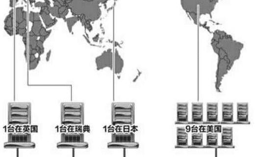 显示器|再次确认中国将要设立自己的域名根服务器，从零变成世界第二