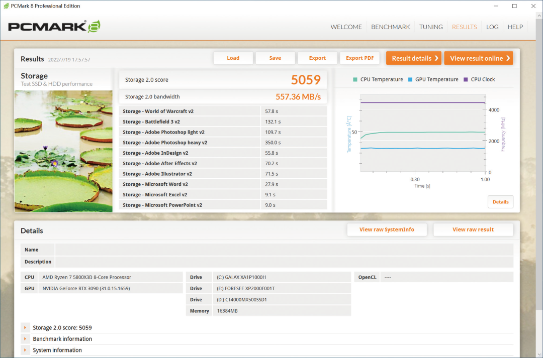 ssd|表现如何?新款国内品牌企业级PCIe 4.0 SSD首测
