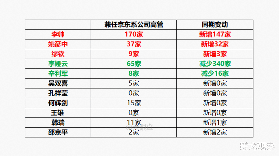 华为|京东第一刀落下：多个副总裁卸任 刘强东嫡系人手接管
