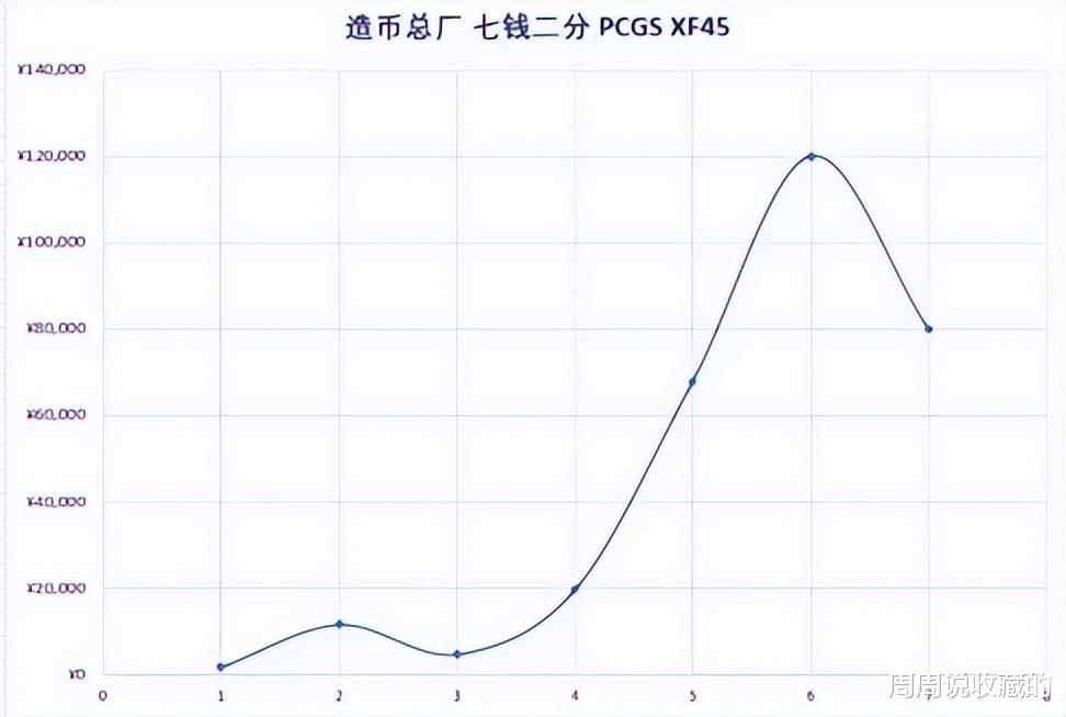 翡翠|造总光绪元宝的市场行情,以及未来的趋势?