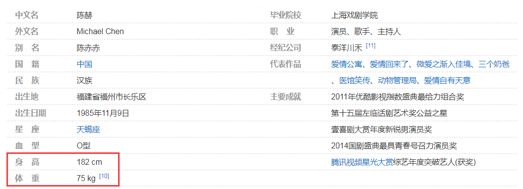 陈赫|《五哈2》迎来大体检，“五哈团”健康状况大公开，结果却令人意外
