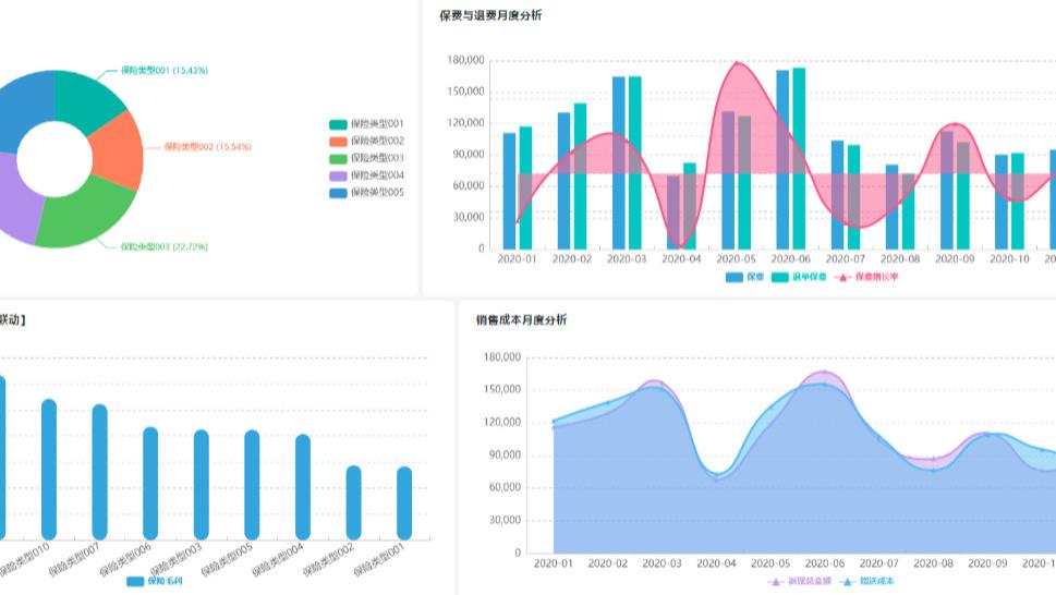 商业智能|企业的数据思维意识不是干出来的，是沉淀出来的