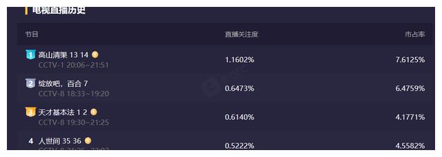 雷佳音|《天才基本法》首播：雷佳音稳健，张子枫入戏，万茜惊艳，该火了