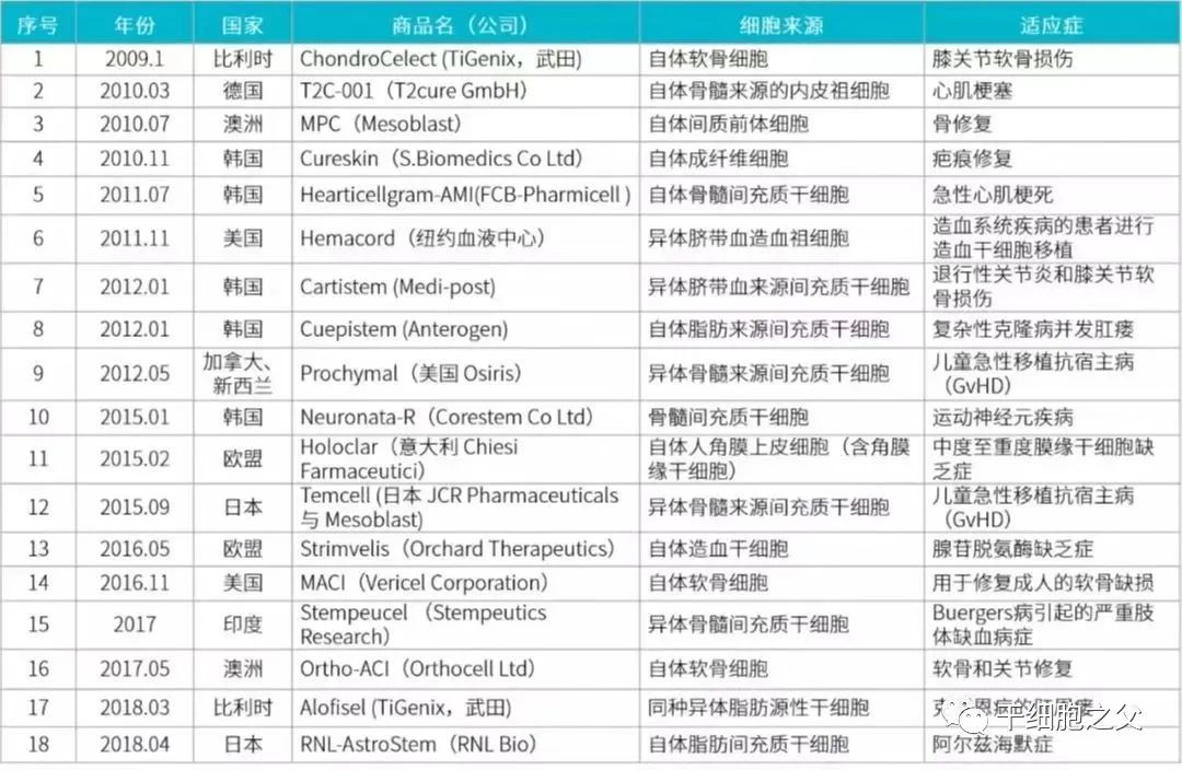 科普丨回输细胞必看:干细胞临床应用中最关心问题解答