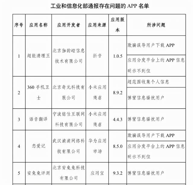 CPU|工信部重拳出击隐私泄露？OPPO早已未雨绸缪，流氓软件无处可逃