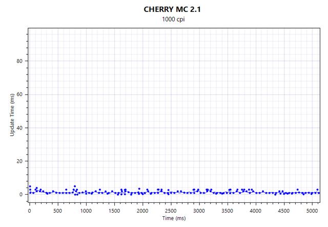 小米科技|价格香，樱桃家轻量化鼠标，手感与操控值得体验
