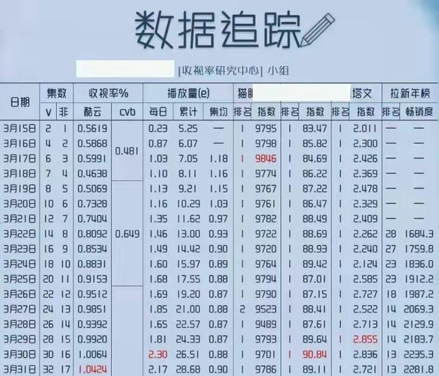 杨紫|杨紫演技真的坍塌了？粉丝连发5条建议规劝，句句扎心让人感动