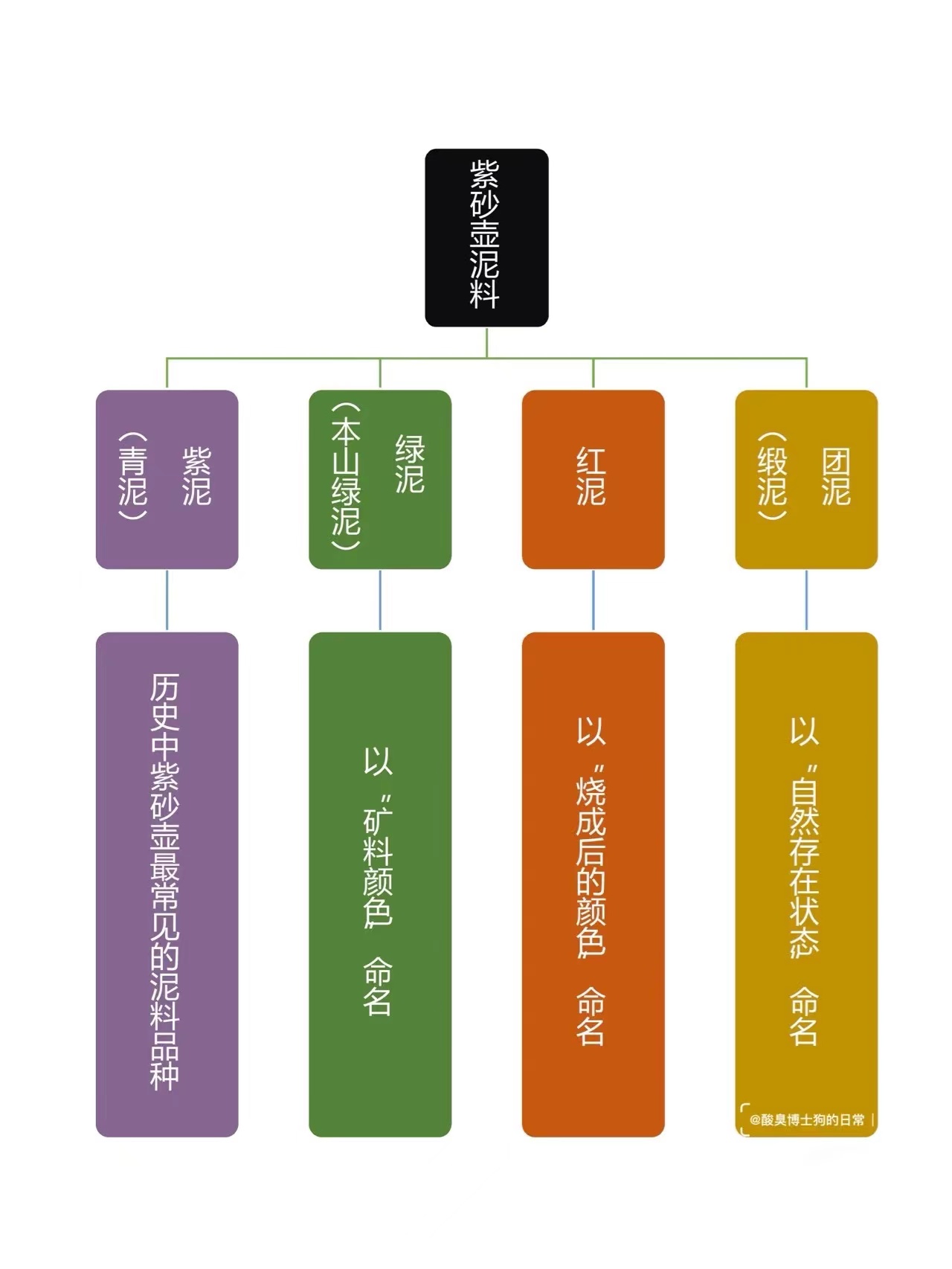 |细说紫砂壶泥料