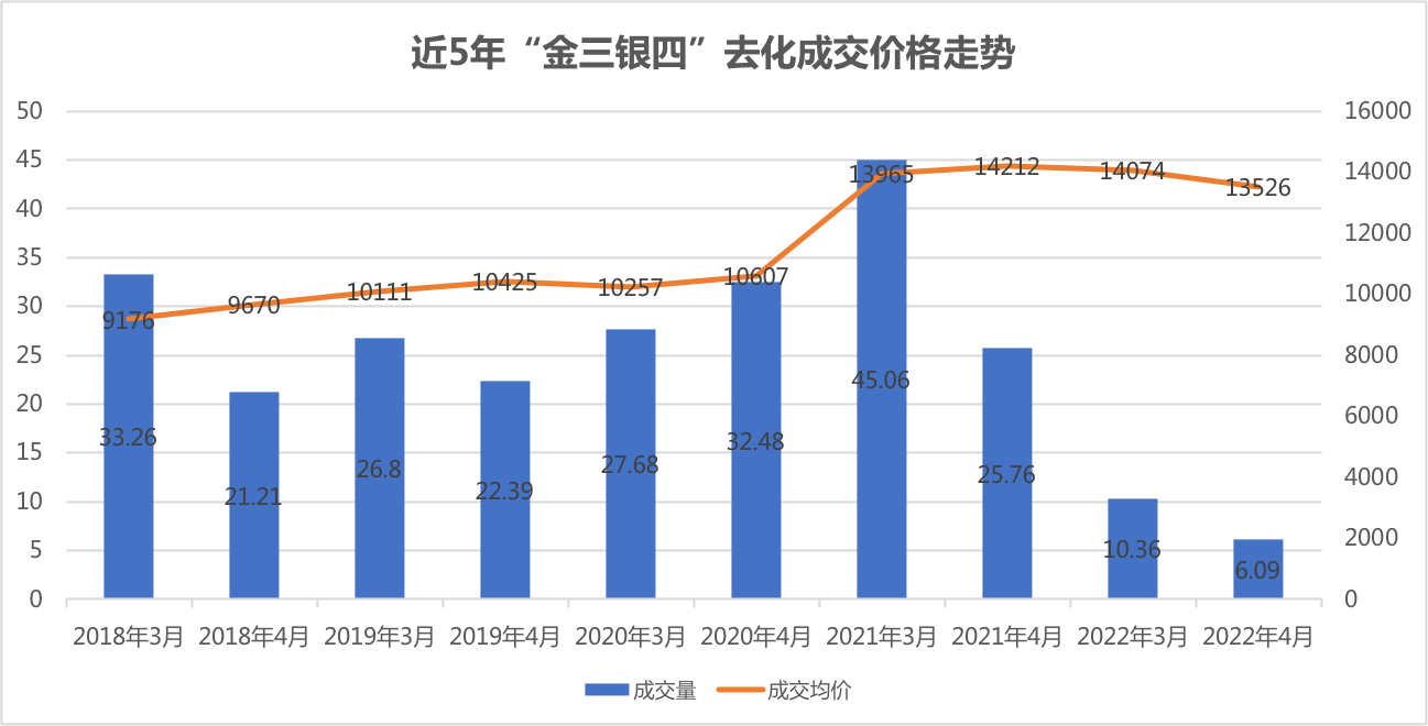 二手房|金三银四,爽约了!盐城买房人的逻辑发生了哪些变化?