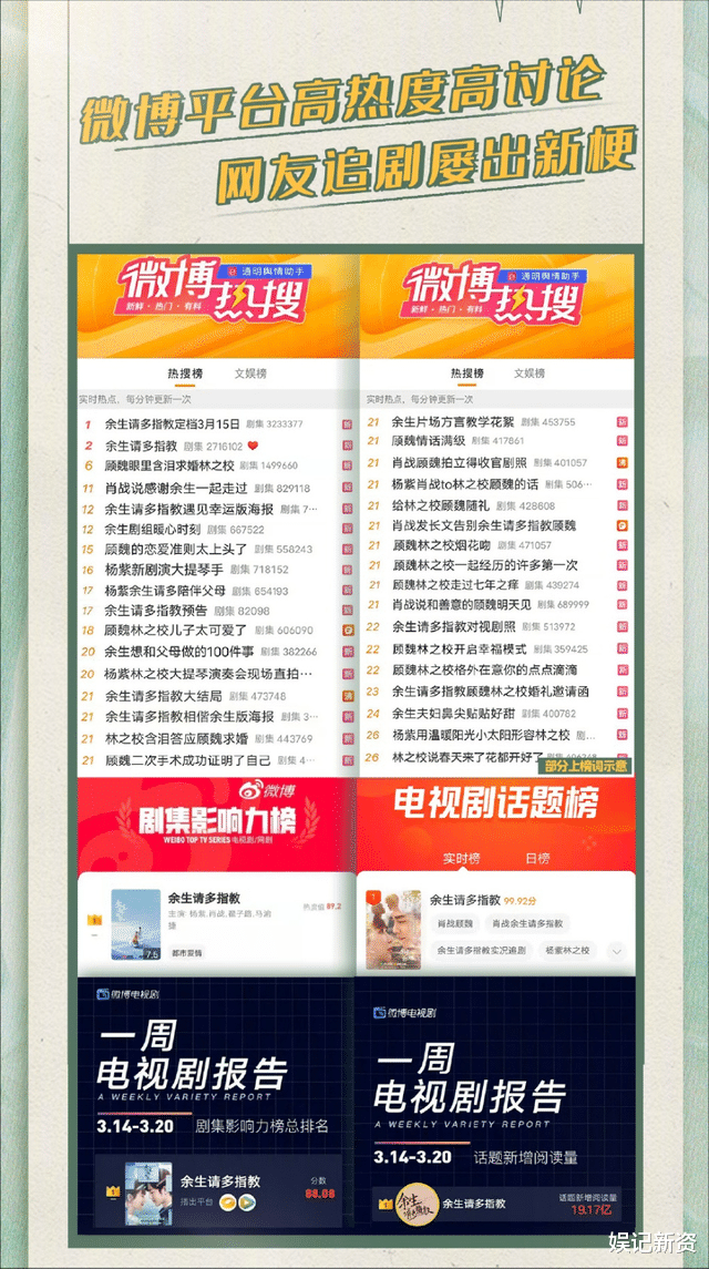 余生|《余生》收官战报出炉，又一官媒点评：幸福就是有始有终