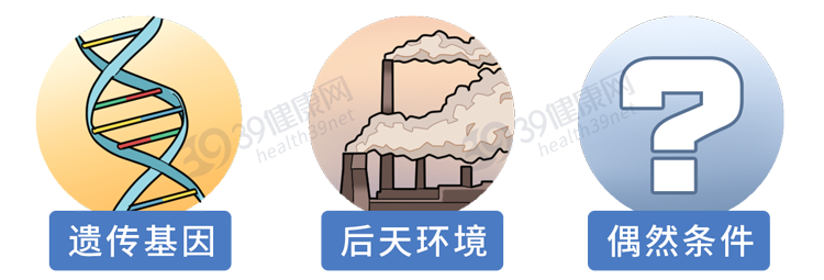 基因|一个残酷的事实:老一辈患有这5种癌症,可能会“传”给下一代