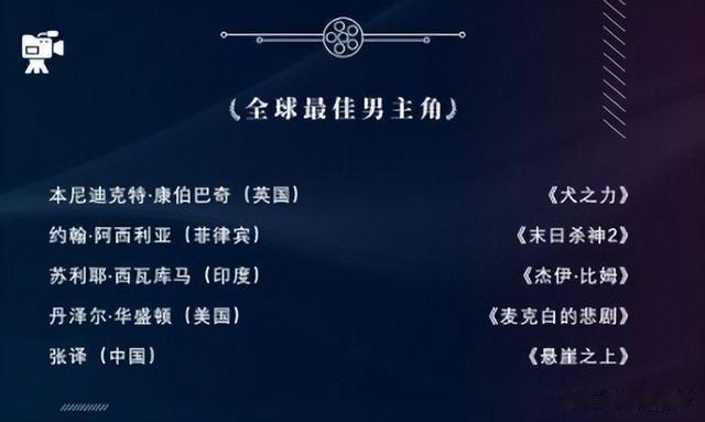 张译|又一大奖提名公布!张译丹尼尔角逐全球影帝,张艺谋或成最大赢家