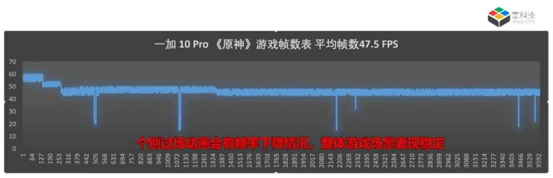 耳机|玩游戏想稳如老狗，还得看ColorOS的HyperBoost