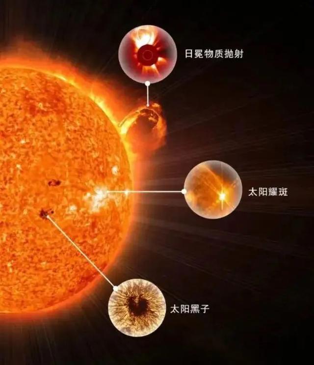 太阳X级耀斑不断!太空卫星“杀手”出没,夸父一号会受影响吗?