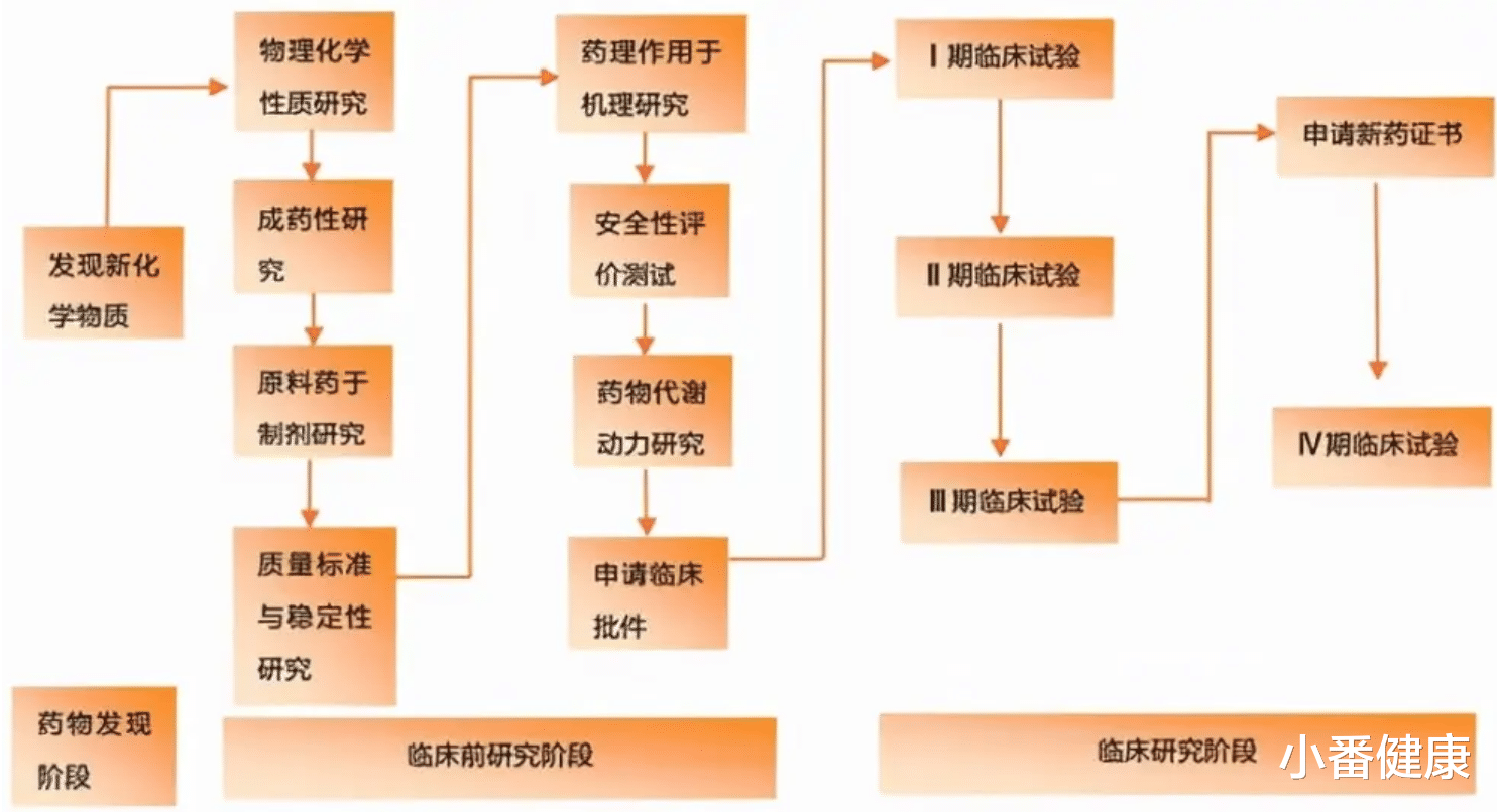 乙肝寡核苷酸药物开发，在研siRNA多为单触发器，靶向降解HBVmRNA