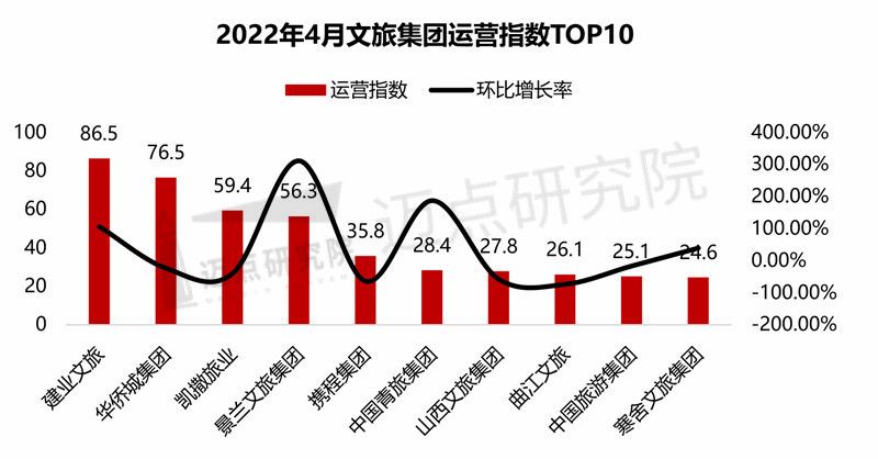 寿县|2022年4月中国文旅业发展报告