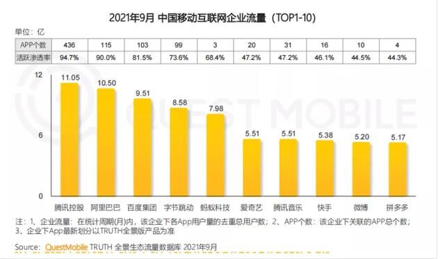 大疆|互联互通下的超级App价值重构