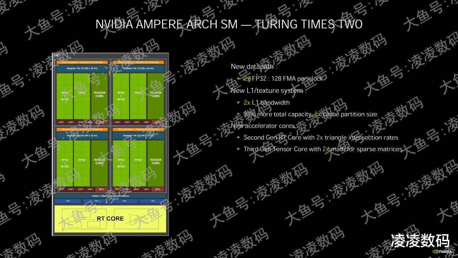 芯片|RTX 40系显卡缓存翻16倍，新张量核心光追性能提升明显