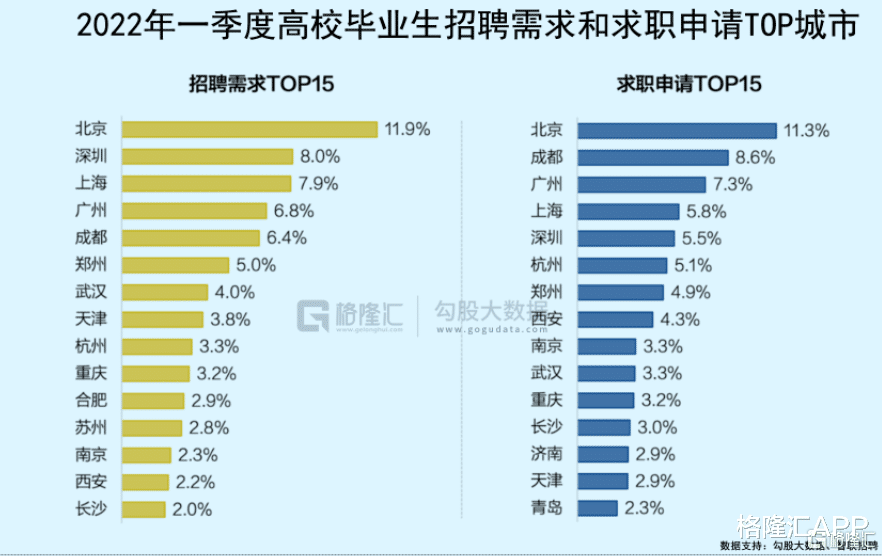 大学|高考填志愿，选城市重要还是学校重要？