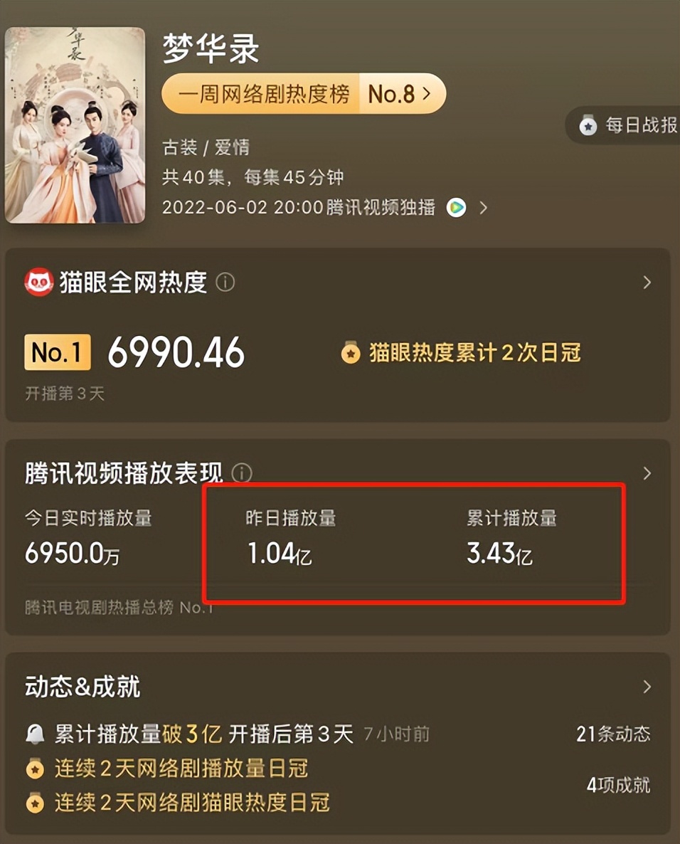 梦华录|《梦华录》:全员演技过关,女三号却收获差评,不咸不淡台词硬挤