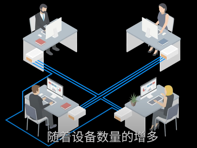 交换机|路由器能代替交换机吗？交换机与路由器的区别？什么是交换机？