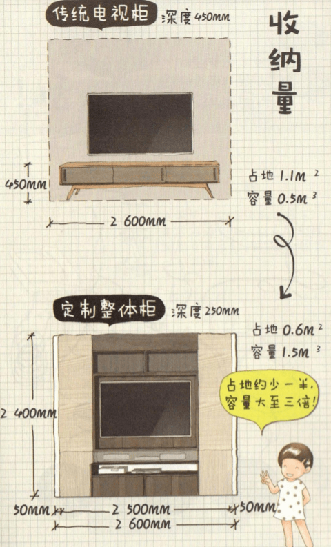越来越多人不做电视“背景墙”！聪明人这样装，真犇！美观又便宜