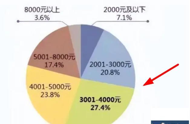 杭州某医院护士晒工资条,综合年薪25万以上,公积金3000还有编制