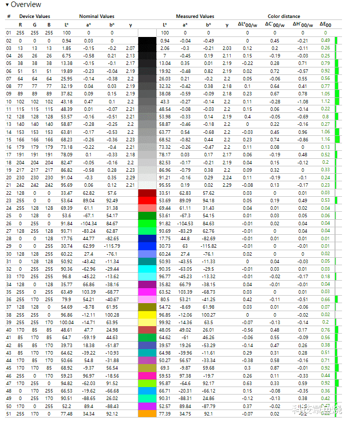 华硕|27英寸满足不了？你需要华硕TUF VG32AQL1A