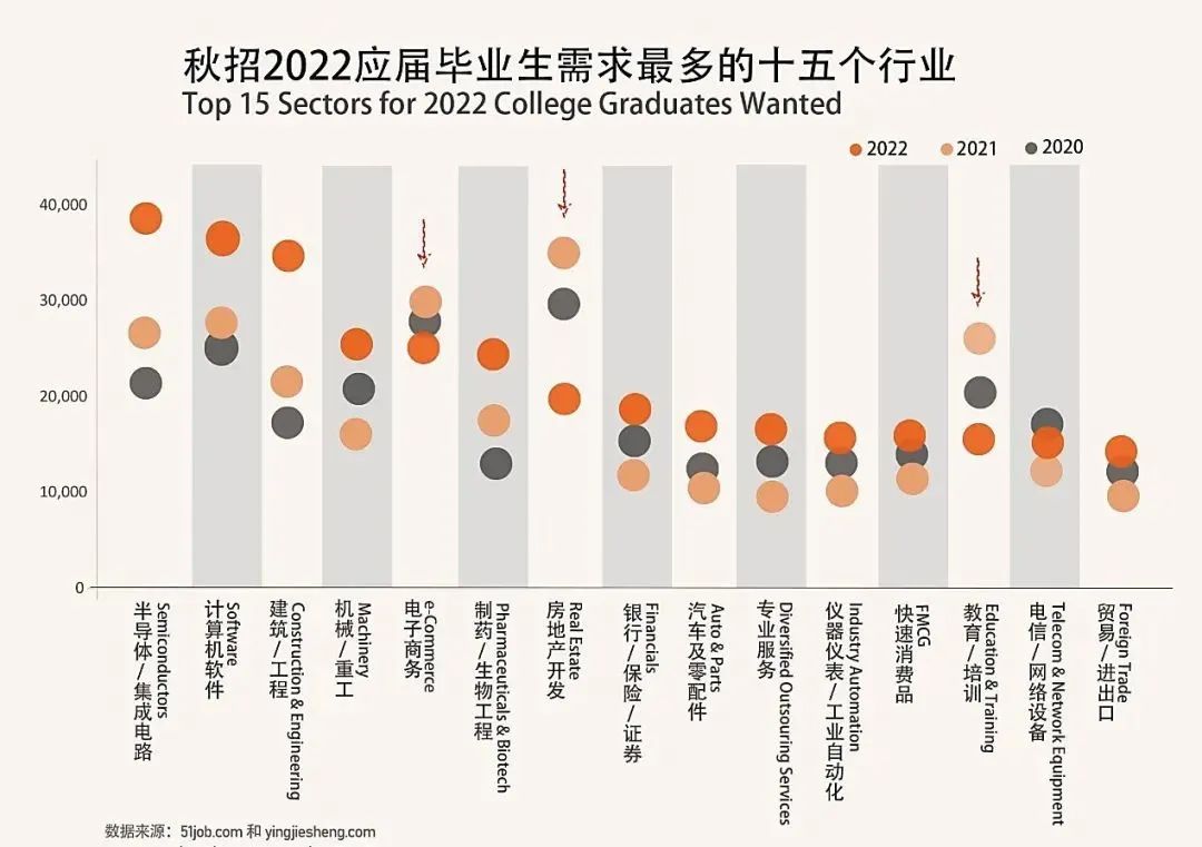 应届生|2022高校毕业生1076万，60%选择“有编制”工作？