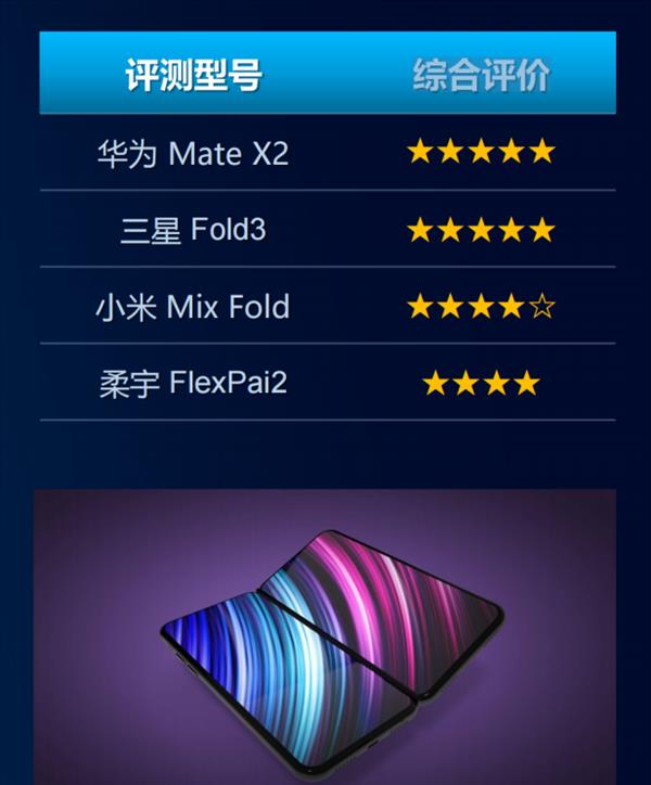 折叠屏|中移动发布折叠屏手机评测榜 四款机型参评 华为Mate X2夺冠