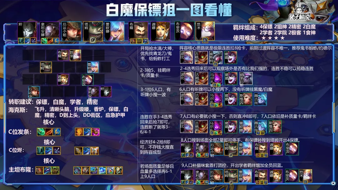 决赛圈|金铲铲双城杯新答案！开局3约！隐藏答案塔姆！恭喜贝塔勇夺桂冠