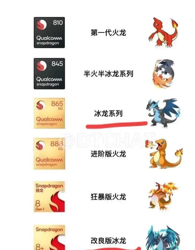 |高通芯片有个规律！每热两代，就凉一代