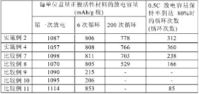 电池|LG新能源在美公开锂硫电池最新专利