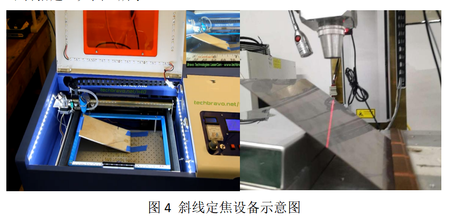 激光焊接工艺基础——焦平面