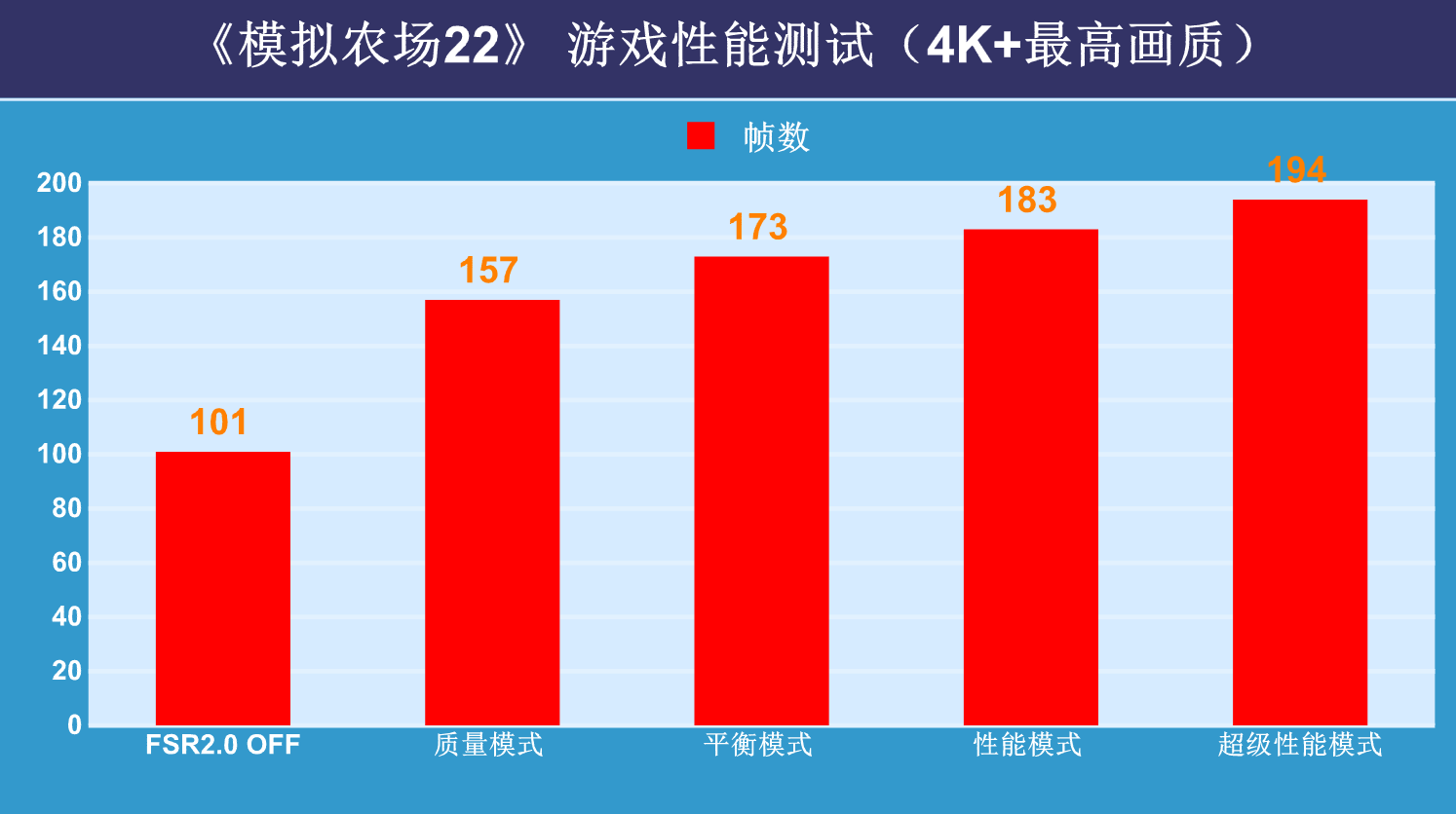 AMD|AMD版的DLSS技术:最新的FSR2.0版本游戏实测,看看加成有多少?