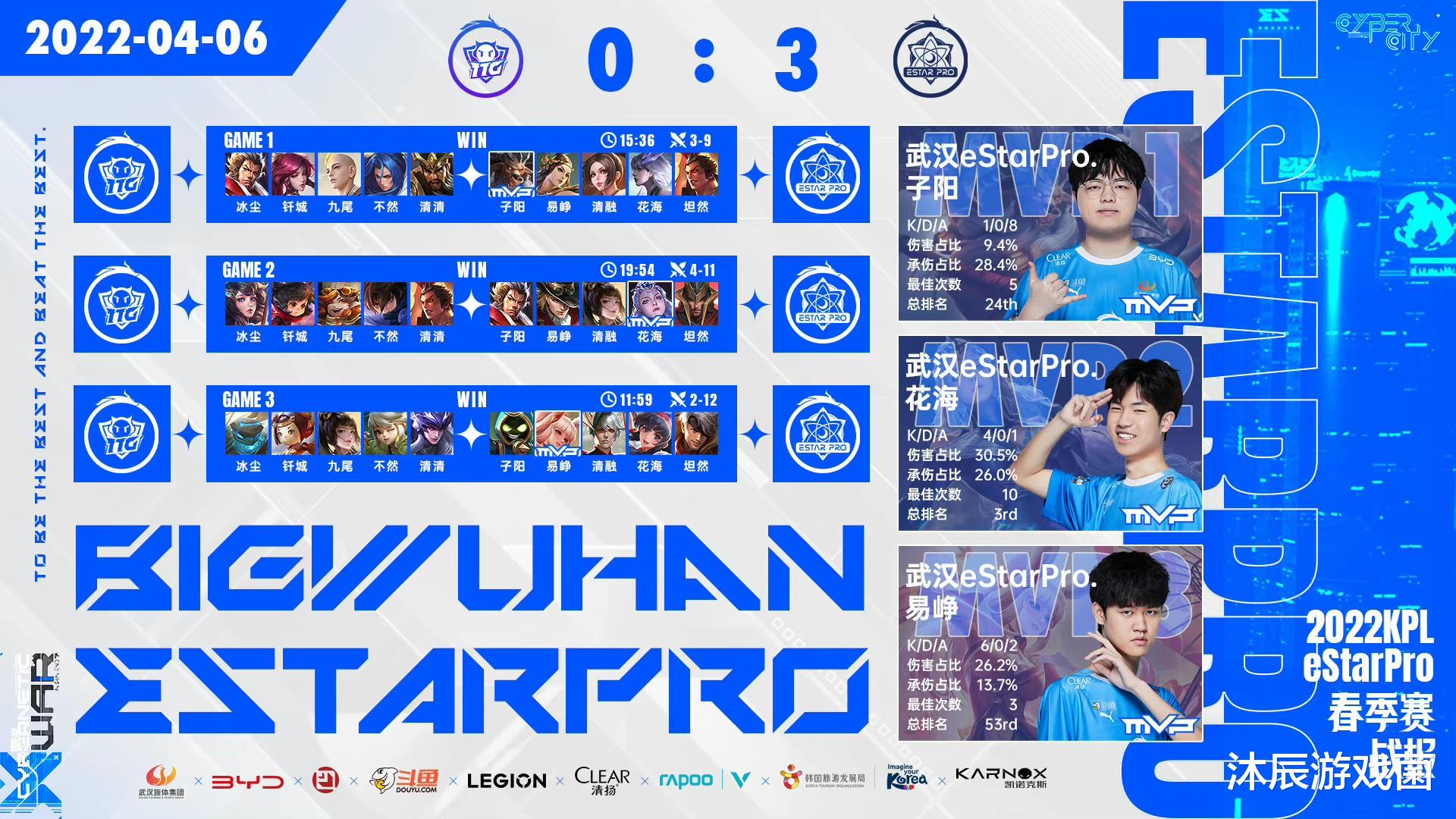 c位|ES零封TTG，TTG遭遇九连败，瓶子锐评：九尾、清清、钎城，一局崩一路